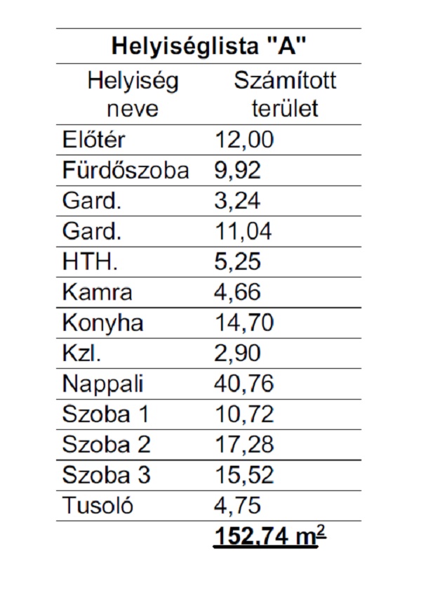 ingatlan fotó – ingatlandetektor.hu